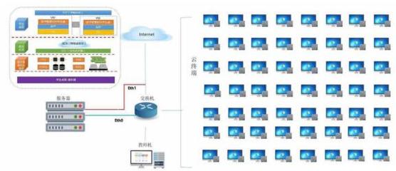 免費(fèi)云桌面系統(tǒng)能否媲美云電腦進(jìn)行游戲與數(shù)據(jù)處理