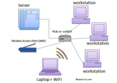 嵌入式與計(jì)算機(jī)系統(tǒng)服務(wù)概念匯總