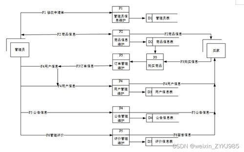 水果店銷售管理系統(tǒng)的設(shè)計(jì)與實(shí)現(xiàn)——基于數(shù)據(jù)處理的高效運(yùn)營方案