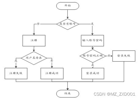 基于SpringBoot的服務(wù)器網(wǎng)絡(luò)維護預(yù)約系統(tǒng)設(shè)計與實現(xiàn)
