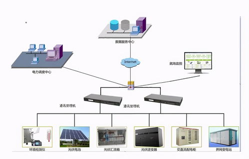 新型通訊管理機解決方案 高效數(shù)據(jù)處理，驅(qū)動智能電網(wǎng)升級改造