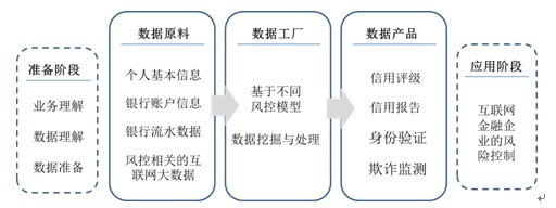 大數(shù)據(jù)挖掘在互聯(lián)網(wǎng)金融風(fēng)險控制中的關(guān)鍵作用